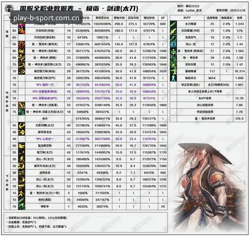 Bsport官网推荐攻略 Bsport官网推荐攻略最新动态:技术评测v3.2.0版本,竞技投注与观赛体验深度对比