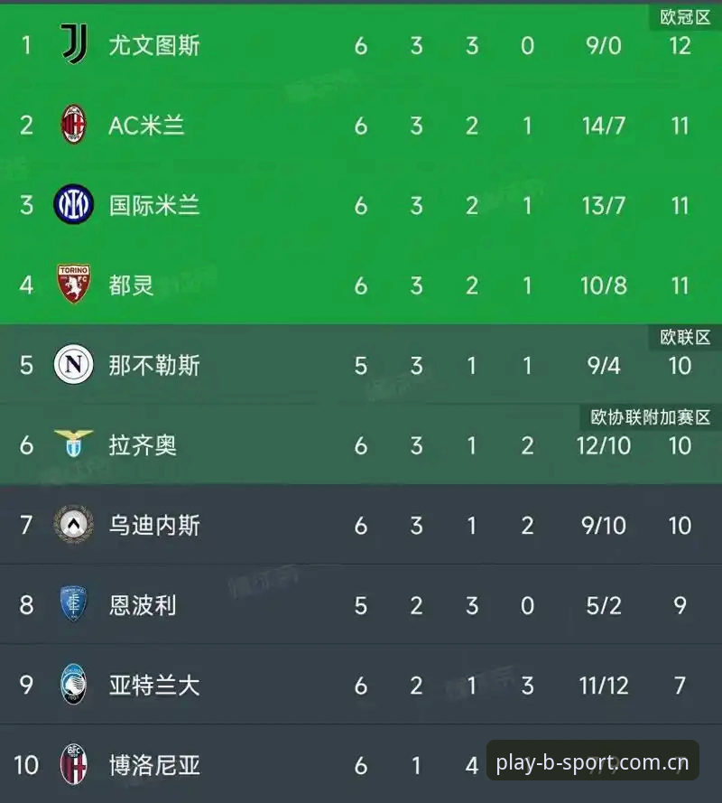 揭秘都灵德比：尤文图斯与都灵背后的恩怨与赛场博弈